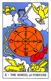 Wheel of Fortune